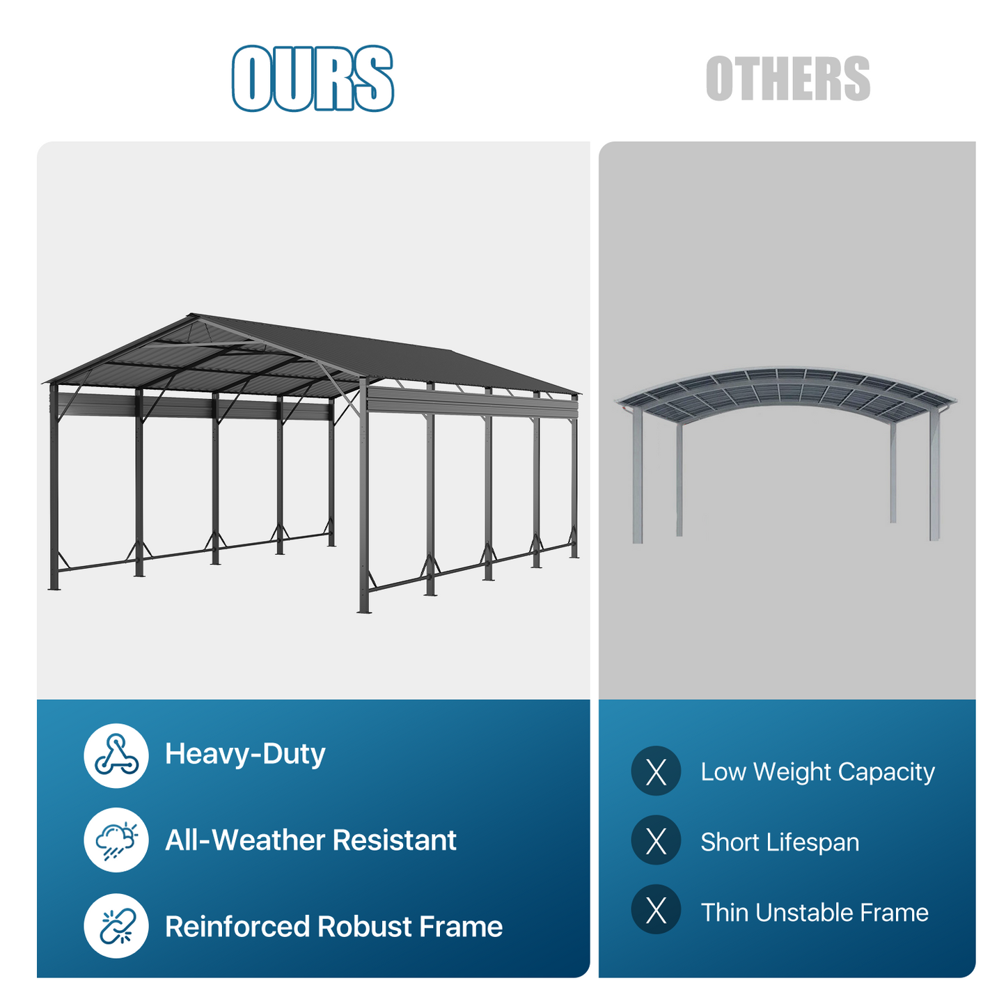 Sunmthink 12x20 FT Metal Carport, Heavy Duty Carport Canopy with Reinforced Frame and Sturdy Base, Outdoor Car Canopy Shelter for Cars, Trucks, Boats and Party Events