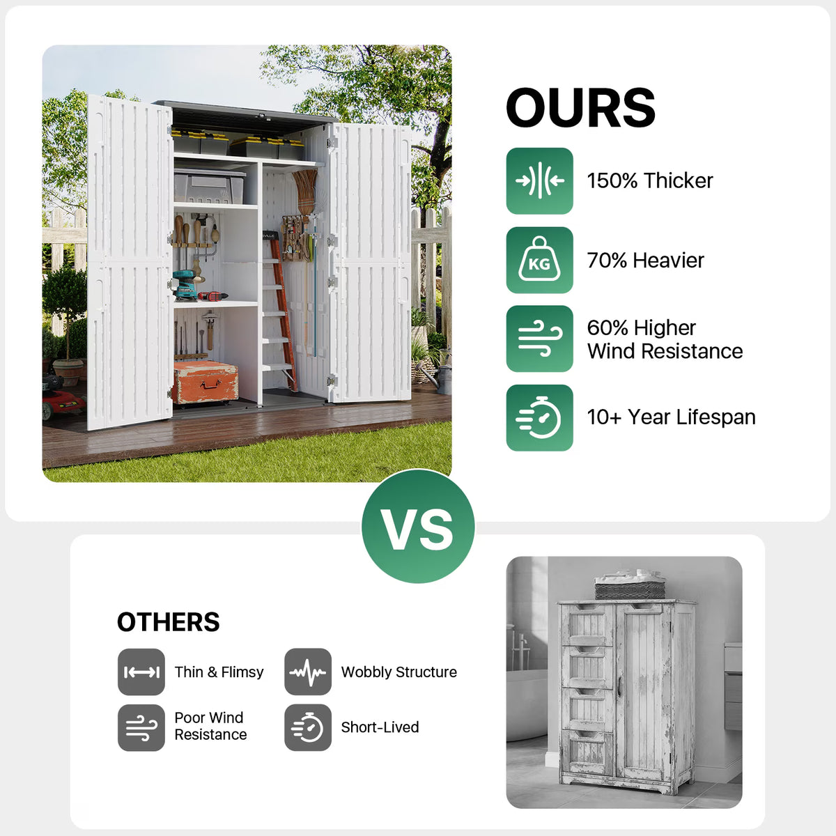 Dateyes 4.5X2.5 FT Resin Outdoor Storage Shed, 64 Cu.ft Waterproof Plastic Storage Sheds with Floor, Weather-Resistant Vertical Outdoor Storage Cabinet with Lockable Doors, White